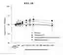 Fig. 03 - EP4 agonist