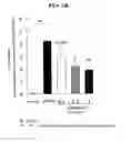 Fig. 04 - EP4 agonist