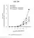 Fig. 07 - EP4 agonist