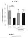 Fig. 09 - EP4 agonist