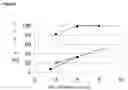 Fig. 04 - Process for Oxidizing Organic Substrates By Means of Singlet Oxygen Using a Modified Molybdate LDH Catalyst