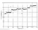 Fig. 01 - Process for continuous production of organic carbonates or organic carbamates and solid catalysts therefore