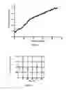 Fig. 04 - Use of Subfluorinated Carbons as a Solid Lubricant