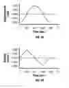 Fig. 03 - Method and apparatus for penetrating tissue