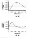 Fig. 04 - Method and apparatus for penetrating tissue