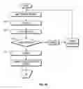 Fig. 08 - Method and apparatus for penetrating tissue