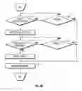 Fig. 09 - Method and apparatus for penetrating tissue