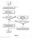 Fig. 10 - Method and apparatus for penetrating tissue