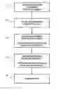 Fig. 01 - Image forming method using ultrasound and aberration correction method