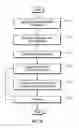 Fig. 08 - Method and apparatus for standardizing ultrasonography training using image to physical space registration of tomographic volumes from tracked ultrasound