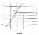 Fig. 07 - SCAN LINE DISPLAY APPARATUS AND METHOD