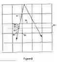 Fig. 09 - SCAN LINE DISPLAY APPARATUS AND METHOD