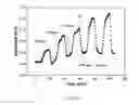 Fig. 03 - Carbon nanotube structures in sensor apparatuses for analyzing biomarkers in breath samples