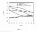 Fig. 10 - Carbon nanotube structures in sensor apparatuses for analyzing biomarkers in breath samples