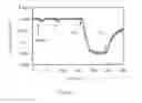Fig. 12 - Carbon nanotube structures in sensor apparatuses for analyzing biomarkers in breath samples
