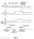 Fig. 10 - Positive pressure systems and methods for increasing blood pressure and circulation