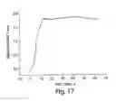 Fig. 16 - Electrochemical actuator