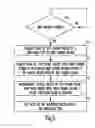 Fig. 07 - Cardiac rhythm management system and method
