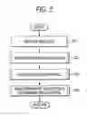 Fig. 06 - Data write device and data write method