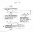 Fig. 08 - NAVIGATION METHOD OF MOBILE TERMINAL AND APPARATUS THEREOF