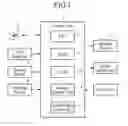Fig. 02 - Navigation device