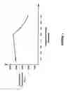 Fig. 02 - Method for determining the heating value and the relative density of a hydrocarbon fuel and apparatus for the same