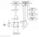 Fig. 01 - Form measuring device and method of aligning form data
