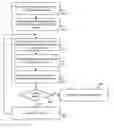 Fig. 01 - Automatic Baselining Of Metrics For Application Performance Management