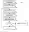Fig. 07 - Automatic Baselining Of Metrics For Application Performance Management