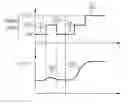 Fig. 01 - Method for identifying an error function and in particular a drift of a rail pressure sensor in a common rail injection system