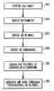 Fig. 01 - System and method for producing editable three-dimensional models