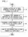 Fig. 03 - System and method for estimating the reliability of alternate speech recognition hypotheses in real time