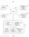 Fig. 02 - Systems and methods for offering, scheduling, and coordinating follow-up communications regarding test drives of motor vehicles