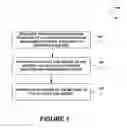 Fig. 02 - System, method and computer program product for leveraging a customer relationship management system to send meeting invitations