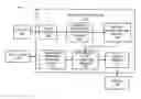 Fig. 01 - Infrastructure System Management Based Upon Evaluated Reliability