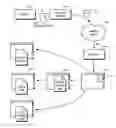Fig. 01 - Sponsorship Advertisement Network