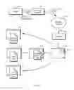 Fig. 03 - Sponsorship Advertisement Network