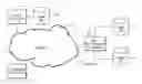Fig. 01 - System and Method for Providing Marketing Offers to Users of Financial Account Issuer Website
