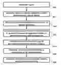 Fig. 01 - System and method for managing online advertisements