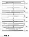 Fig. 05 - System and method for managing online advertisements