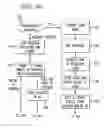 Fig. 06 - Online system enabling control of educational and advertising content