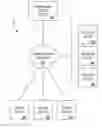 Fig. 01 - PURCHASING, REDEMPTION AND SETTLEMENT SYSTEMS AND METHODS WHEREIN A BUYER TAKES POSSESSION AT A RETAILER OF A PRODUCT PURCHASED USING A COMMUNICATION NETWORK