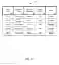 Fig. 104 - PURCHASING, REDEMPTION AND SETTLEMENT SYSTEMS AND METHODS WHEREIN A BUYER TAKES POSSESSION AT A RETAILER OF A PRODUCT PURCHASED USING A COMMUNICATION NETWORK