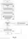 Fig. 116 - PURCHASING, REDEMPTION AND SETTLEMENT SYSTEMS AND METHODS WHEREIN A BUYER TAKES POSSESSION AT A RETAILER OF A PRODUCT PURCHASED USING A COMMUNICATION NETWORK