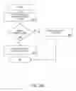 Fig. 19 - PURCHASING, REDEMPTION AND SETTLEMENT SYSTEMS AND METHODS WHEREIN A BUYER TAKES POSSESSION AT A RETAILER OF A PRODUCT PURCHASED USING A COMMUNICATION NETWORK