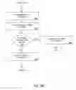 Fig. 41 - PURCHASING, REDEMPTION AND SETTLEMENT SYSTEMS AND METHODS WHEREIN A BUYER TAKES POSSESSION AT A RETAILER OF A PRODUCT PURCHASED USING A COMMUNICATION NETWORK