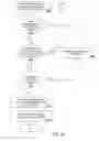 Fig. 69 - PURCHASING, REDEMPTION AND SETTLEMENT SYSTEMS AND METHODS WHEREIN A BUYER TAKES POSSESSION AT A RETAILER OF A PRODUCT PURCHASED USING A COMMUNICATION NETWORK