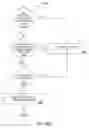Fig. 72 - PURCHASING, REDEMPTION AND SETTLEMENT SYSTEMS AND METHODS WHEREIN A BUYER TAKES POSSESSION AT A RETAILER OF A PRODUCT PURCHASED USING A COMMUNICATION NETWORK