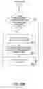 Fig. 73 - PURCHASING, REDEMPTION AND SETTLEMENT SYSTEMS AND METHODS WHEREIN A BUYER TAKES POSSESSION AT A RETAILER OF A PRODUCT PURCHASED USING A COMMUNICATION NETWORK