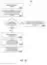 Fig. 74 - PURCHASING, REDEMPTION AND SETTLEMENT SYSTEMS AND METHODS WHEREIN A BUYER TAKES POSSESSION AT A RETAILER OF A PRODUCT PURCHASED USING A COMMUNICATION NETWORK